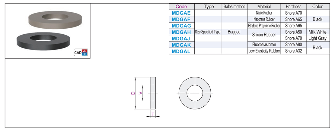 Rubber washer (bag) size selection typeTexture map