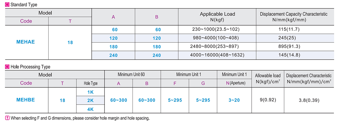 Rubber cushioning pad standard/hole processing typeParametric diagram1