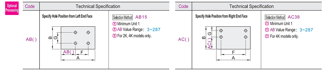Optional parameter diagram