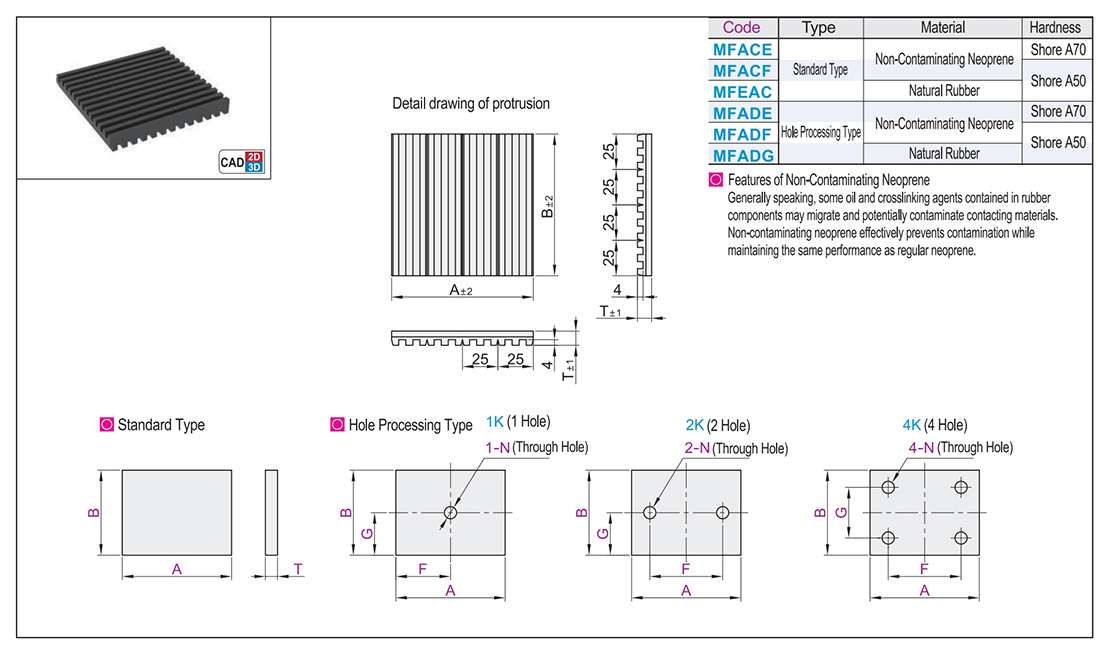 Rubber cushioning pad Non-polluting neoprene/thermal rubberTexture map