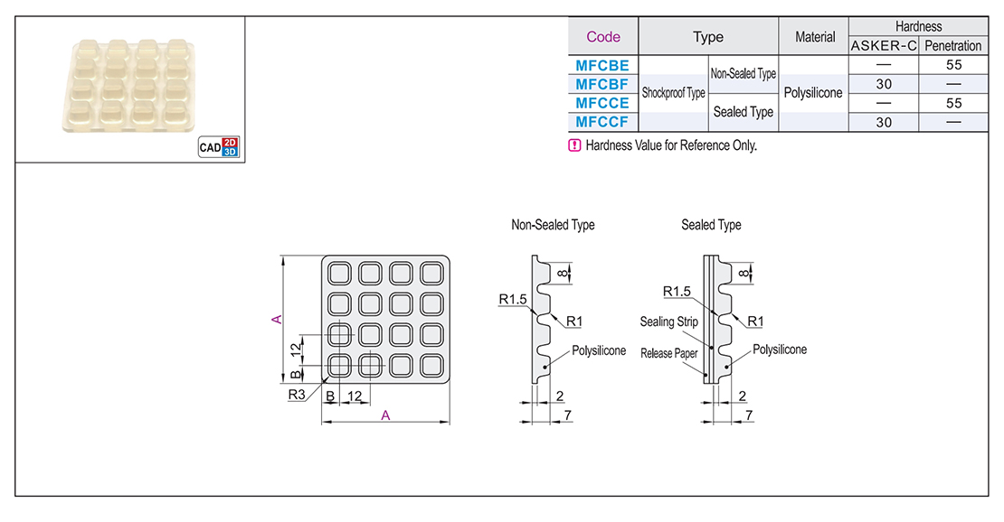 Gel block without seal type/with seal typeTexture map