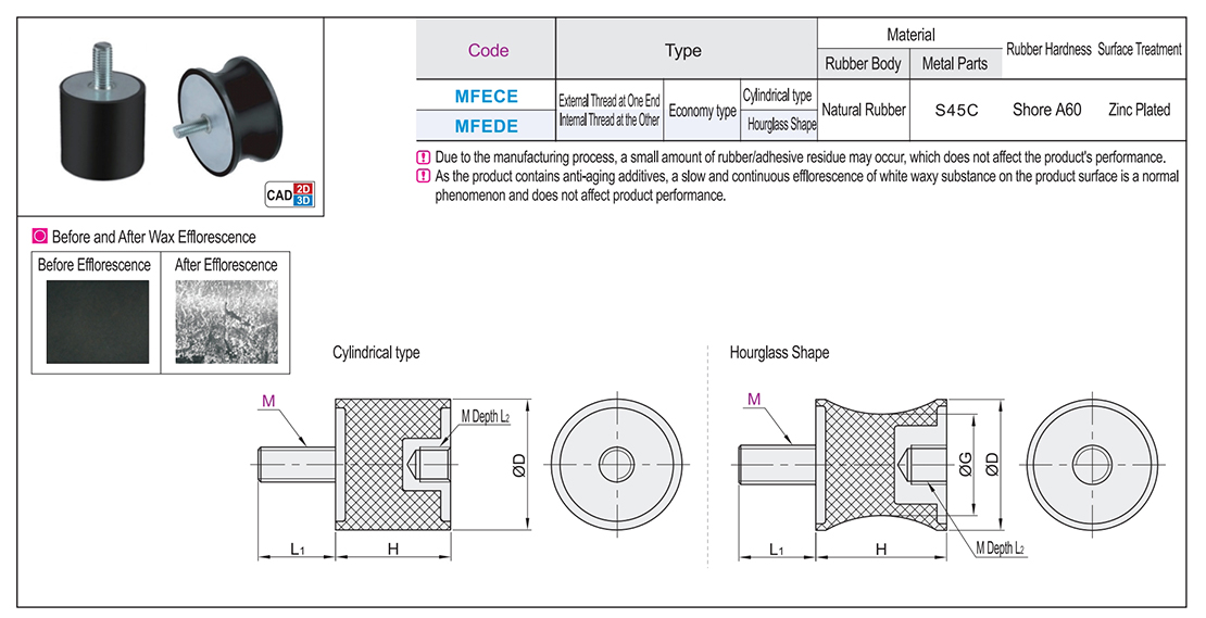 Rubber shock absorber with one end external thread and one end internal threadTexture map