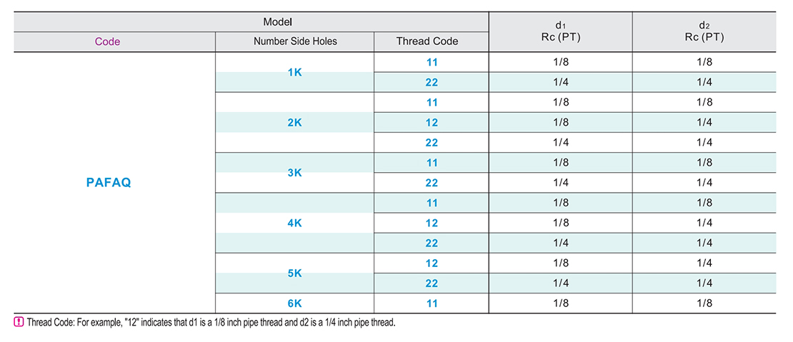 The air pressure is passed through the standard form with a connecting block cross faceParametric diagram1