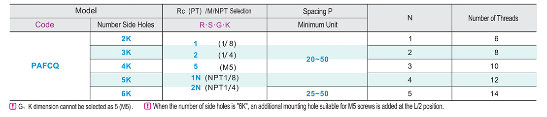 Air pressure with connecting block cross face through the spacing specified typeParametric diagram1