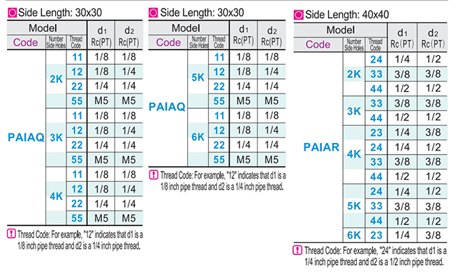 The air pressure is penetrated by connecting block I-shaped faceParametric diagram1