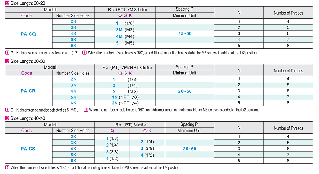 Air pressure is specified by connecting block I-shaped end face through spacingParametric diagram1