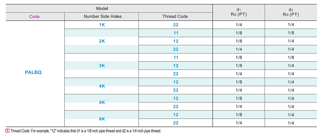 The air pressure is penetrated by the L-shaped face of the connecting blockParametric diagram1