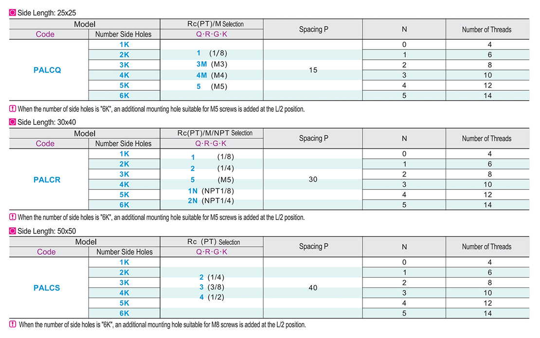 Air pressure with connecting block L-shaped end face through the spacing fixed typeParametric diagram1