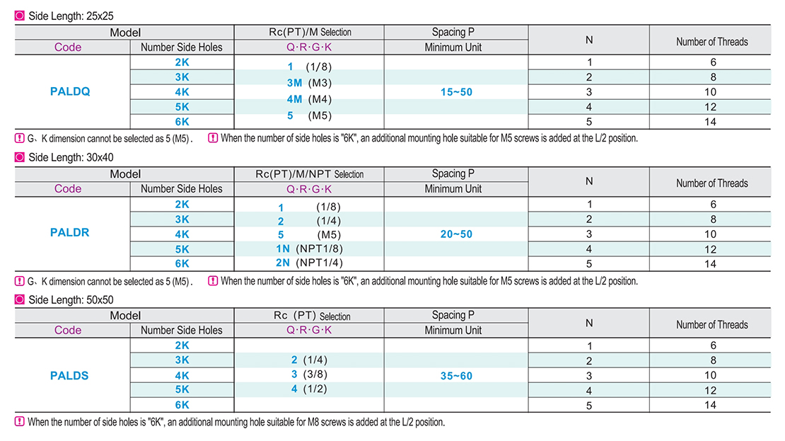 Air pressure with connecting block L-shaped end face through spacing specified typeParametric diagram1