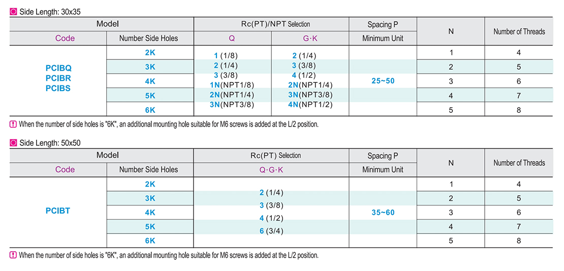 Oil/water pressure with connecting block I end face penetration spacing specified typeParametric diagram1