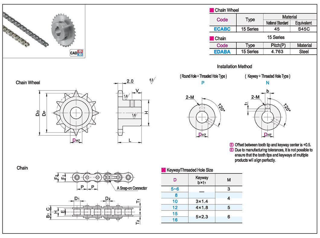 Sprocket/Chain 15 seriesTexture map