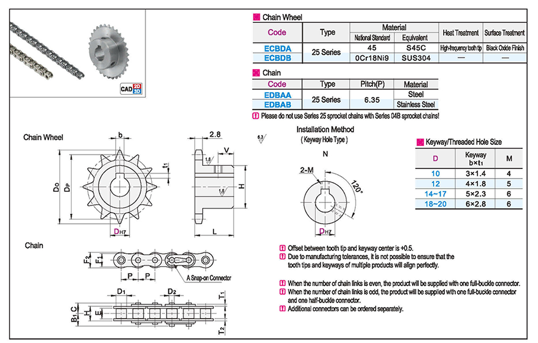 Sprocket/Chain 25 Series (04C)Texture map