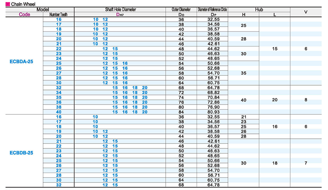 Sprocket/Chain 25 Series (04C)Parametric diagram1