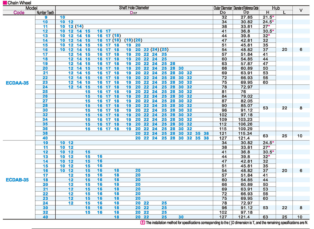 Sprocket/Chain 35 Series (06C)Parametric diagram1