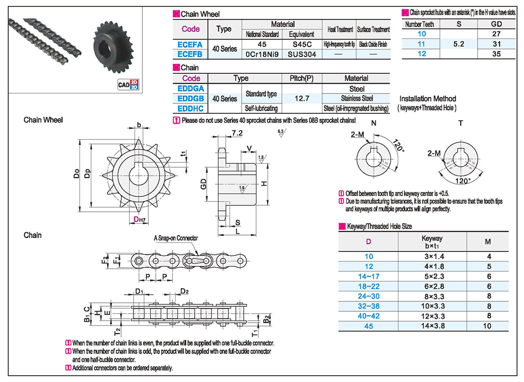Sprocket/Chain 40 Series (08A)Texture map