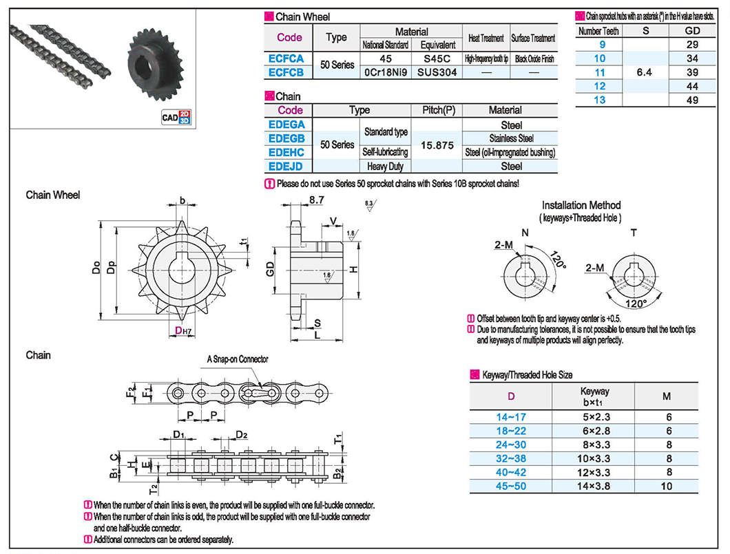 Sprocket/Chain 50 Series (10A)Texture map