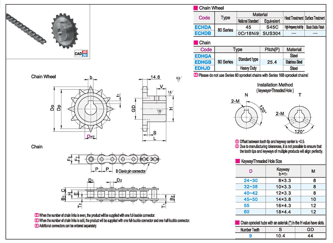 Sprocket/Chain 80 Series (16A)Texture map