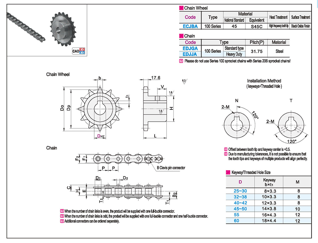 Sprocket/Chain 100 Series (20A)Texture map