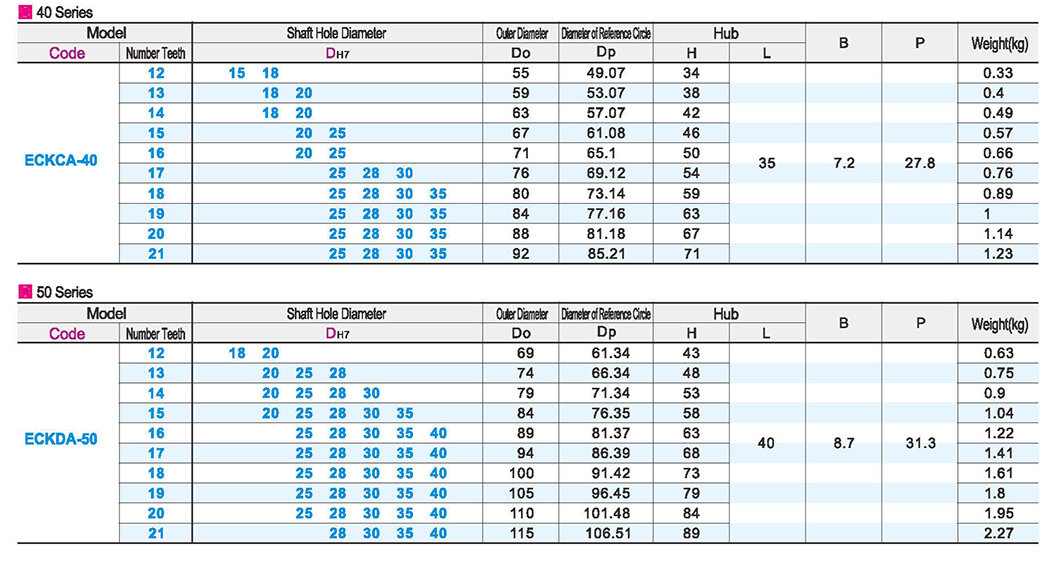 Double row sprocket 40 series /50 seriesParametric diagram1