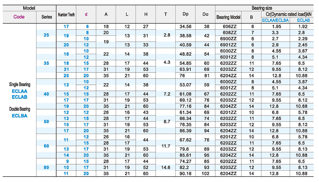 Sprocket idler center bearing typeParametric diagram1