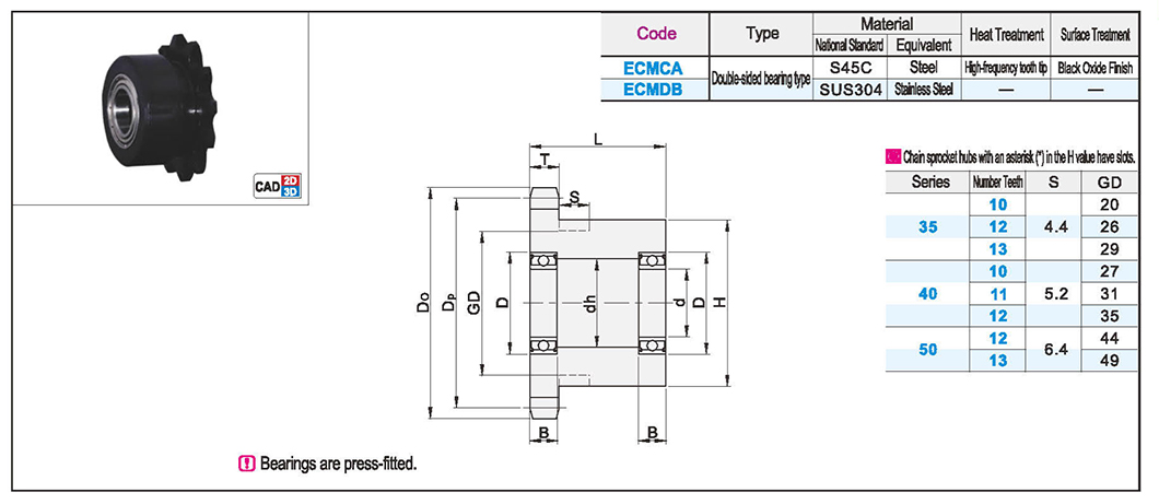 Sprocket idler double bearing typeTexture map