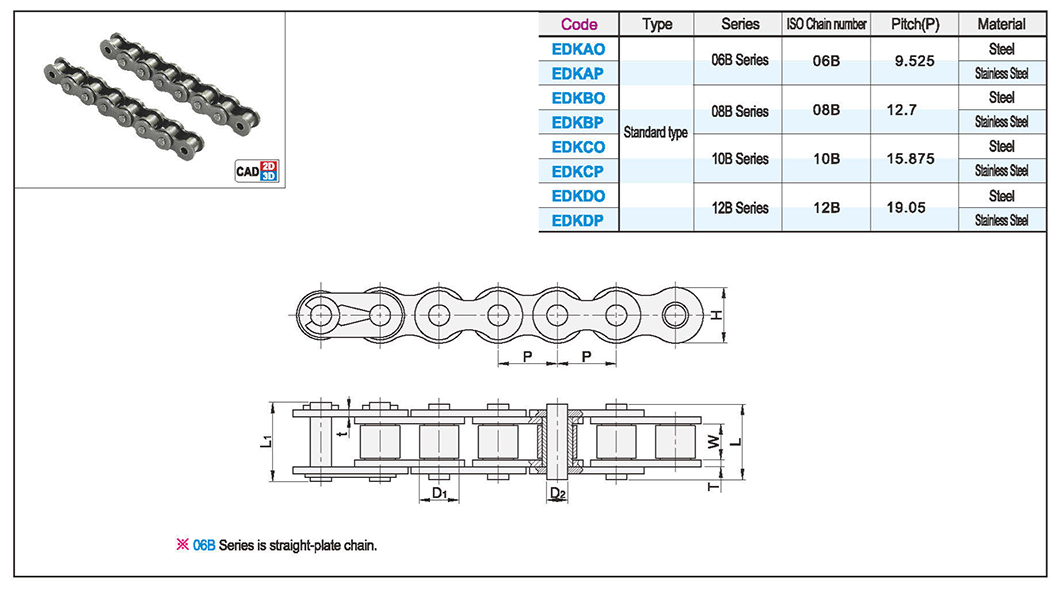 Chain 06B/08B/10B/12B seriesTexture map