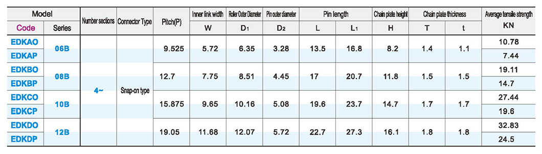 Chain 06B/08B/10B/12B seriesParametric diagram1