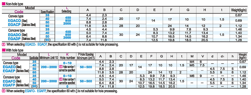 Chain guide with C-channel steel typeParametric diagram1