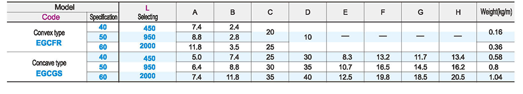 Chain guide resin typeParametric diagram1