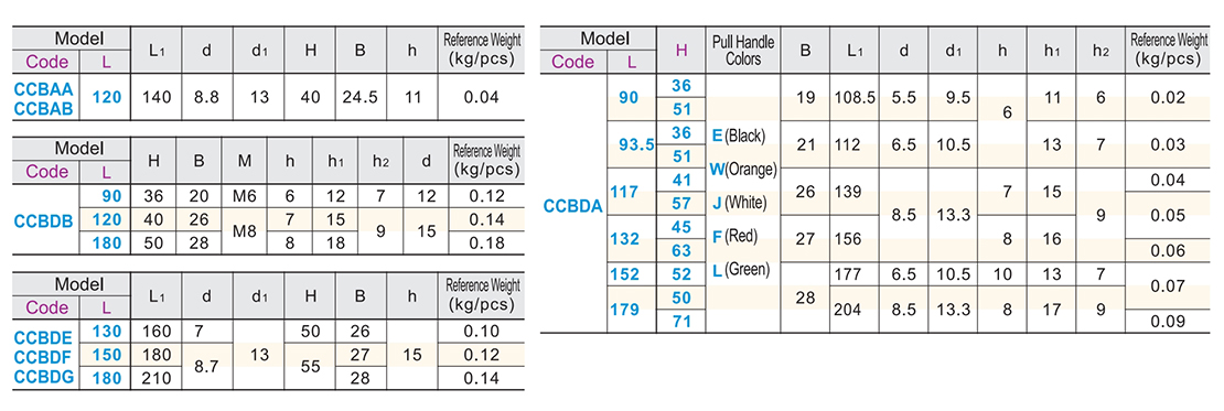 Round corner square handle external mounting typeParametric diagram1