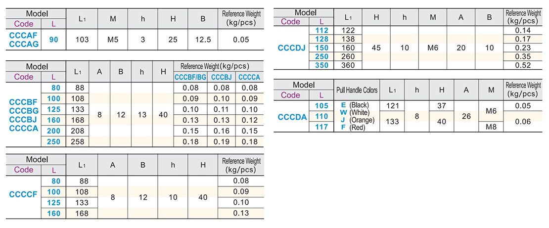 Round corner square handle built-in typeParametric diagram1
