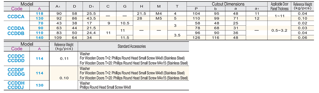 With fixed gasket type dark handle built-in typeParametric diagram1