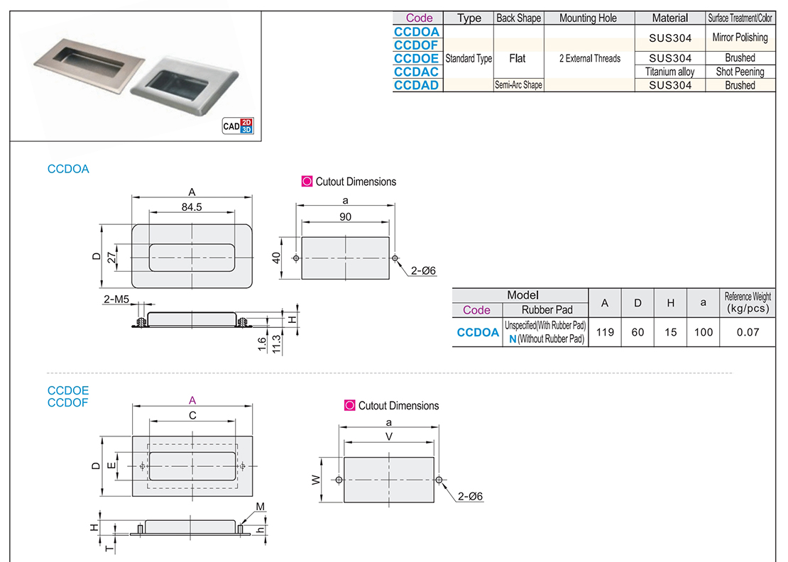 Dark handle Standard type • Double external thread fixed built-in typeTexture map