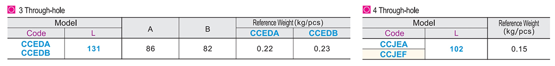 Automatic reset type round handle external mounting typeParametric diagram1