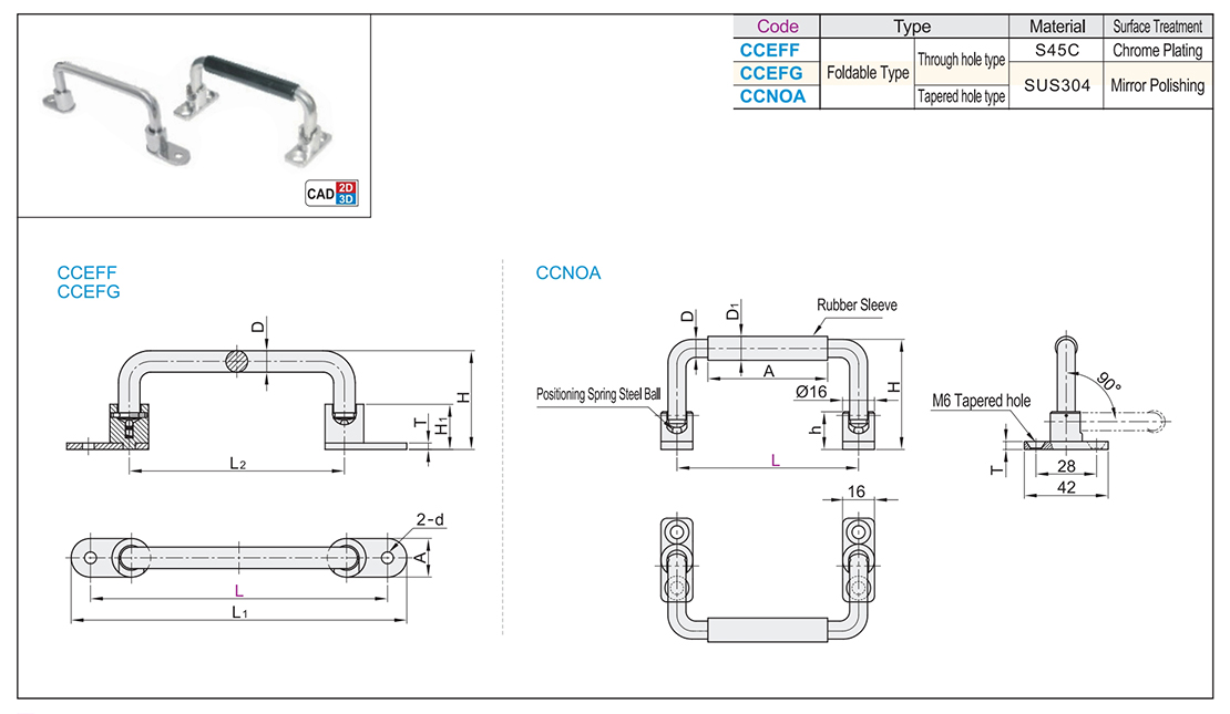 Collapsible round handle external mounting typeTexture map