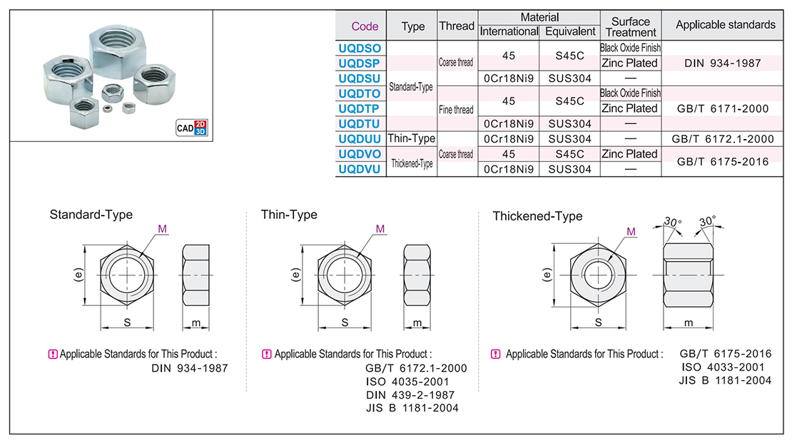 Hexagon nuts Coarse/fine teeth standard/thin/thickenedTexture map