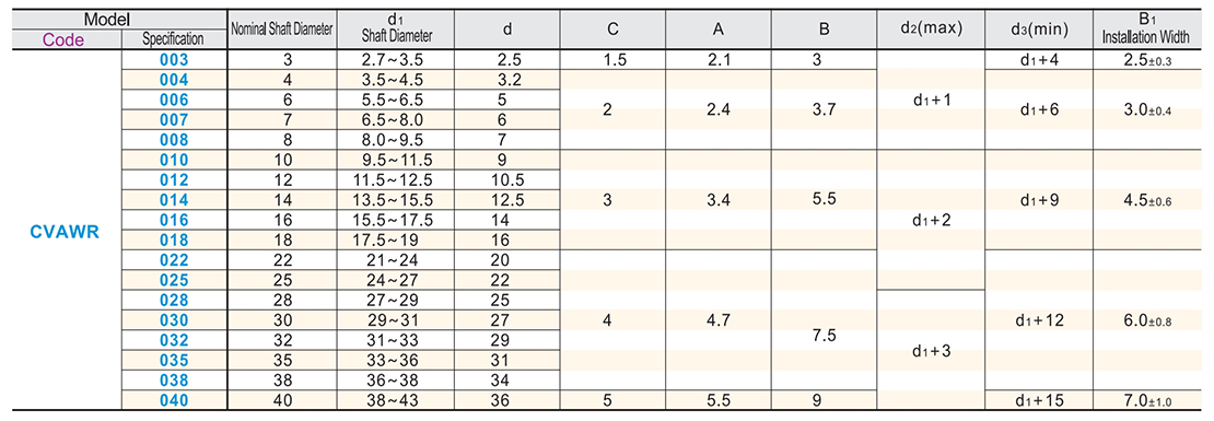 Seal ring VA typeParametric diagram1