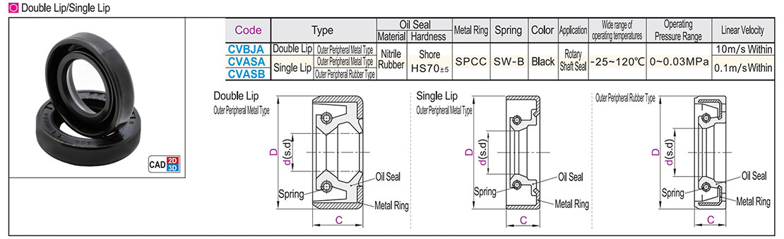 Oil seal double lip/single lip typeTexture map
