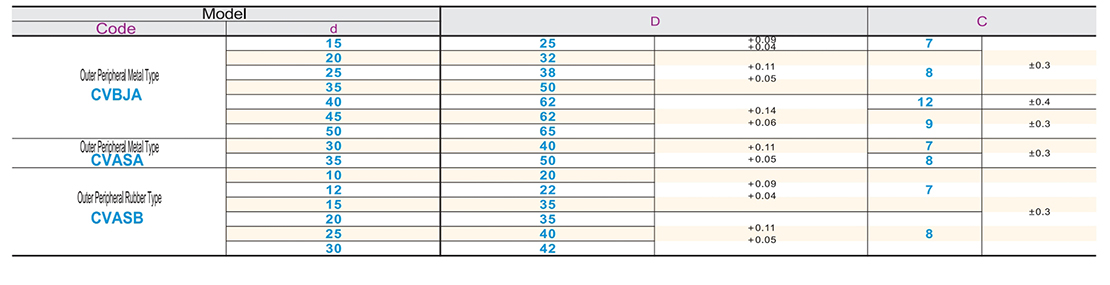 Oil seal double lip/single lip typeParametric diagram1