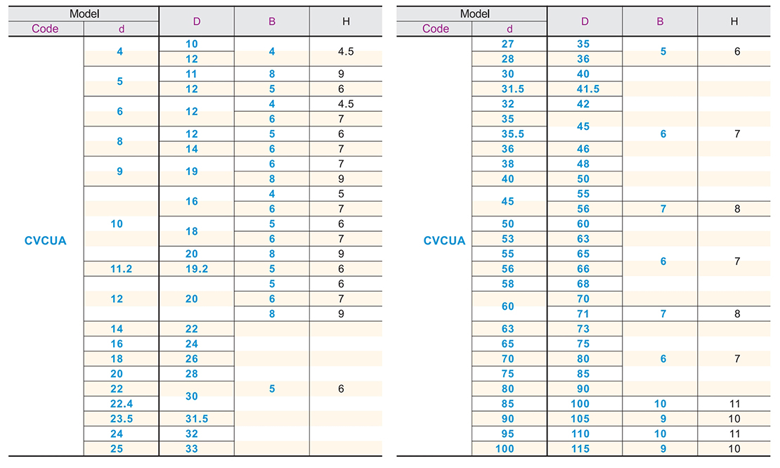Seal ring UN typeParametric diagram1