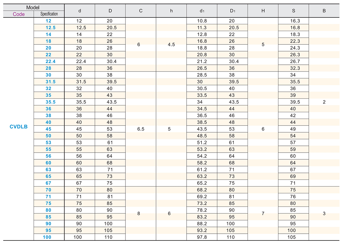 Seal ring type LBHParametric diagram1