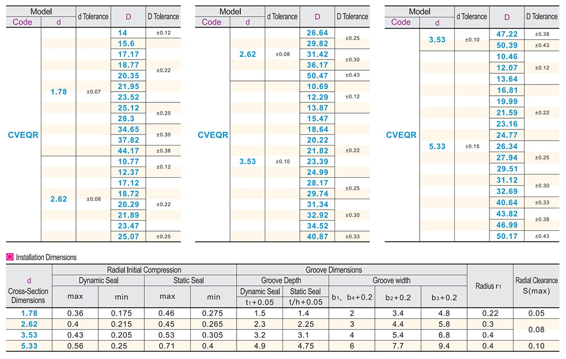 Seal ring starParametric diagram1