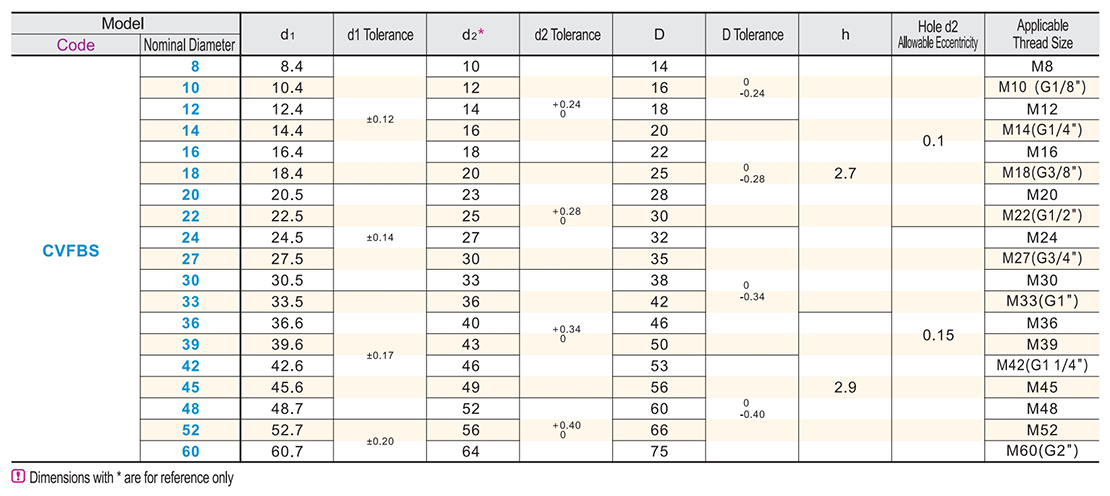 Seal gasket national standard seriesParametric diagram1