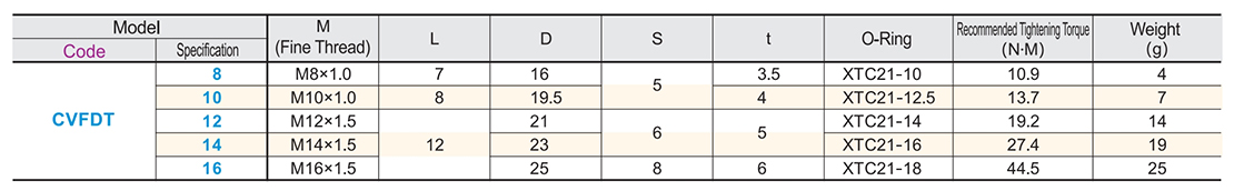 Seal ring national standard seriesParametric diagram1