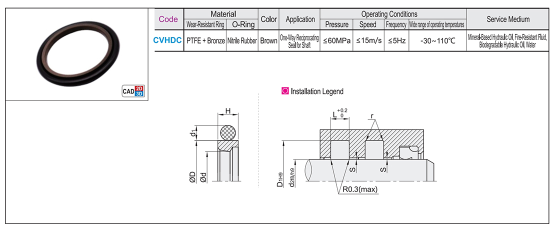 Shaft with StersealTexture map