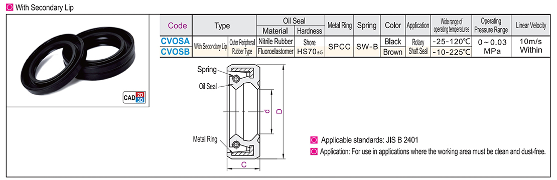 Oil seal with secondary lip typeTexture map