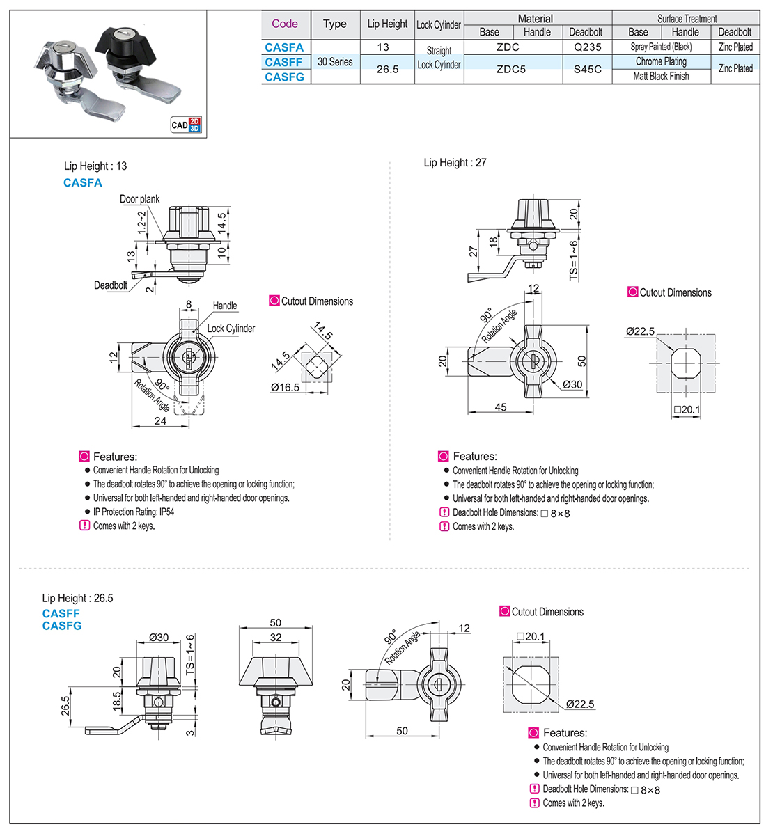 Butterfly cylinder lock 30 seriesTexture map