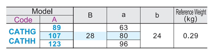 Flat lock handle type buttonParametric diagram1