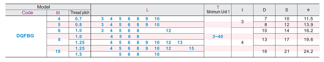 Floating joint Easy connection type Internal thread type T size specified typeParametric diagram1