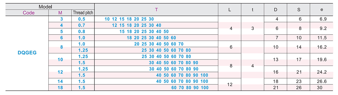 Floating joint simple connection extension rod internal thread type :L size fixed typeParametric diagram1